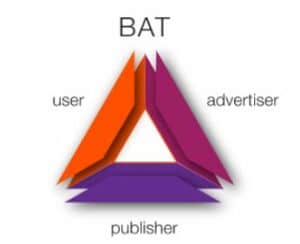 Photo for the Article - How to Buy Basic Attention Token (BAT) in the Philippines