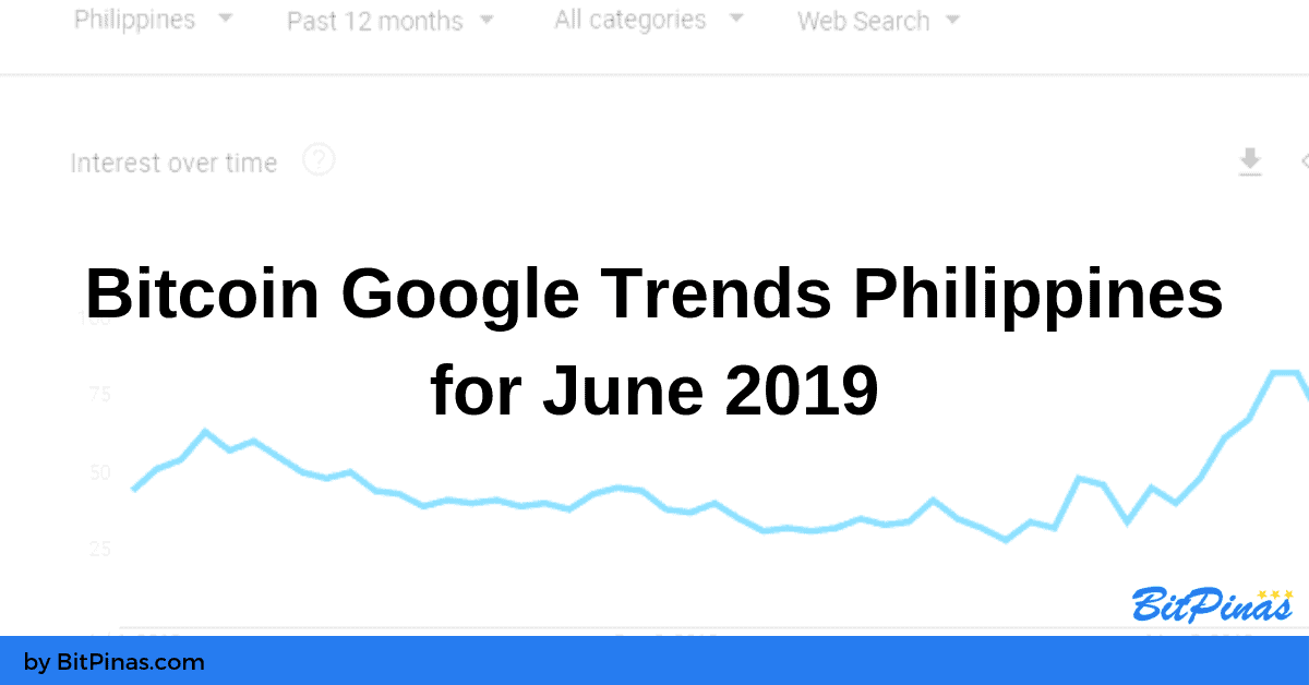 Photo for the Article - More People Are Typing "Bitcoin" on Google.Com.Ph This June 2019