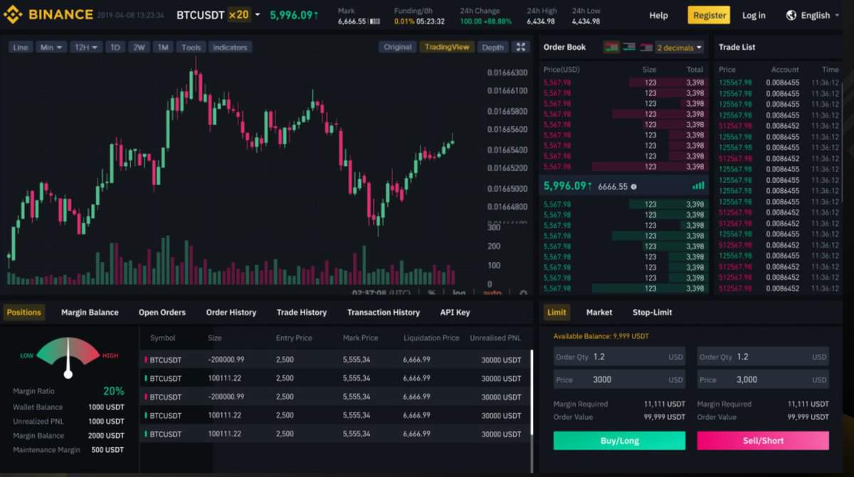 Photo for the Article - Binance Unveils Futures Trading