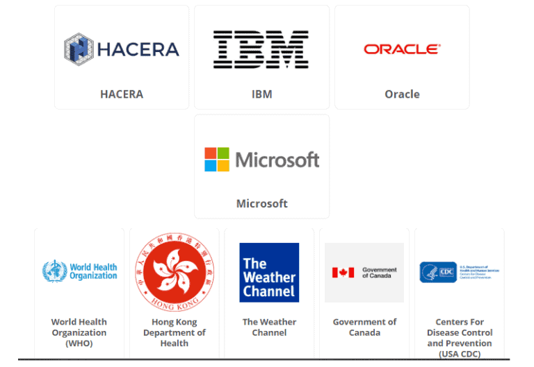WHO, IBM, Oracle Collaborate for COVID-19 Open Data Hub MiPasa