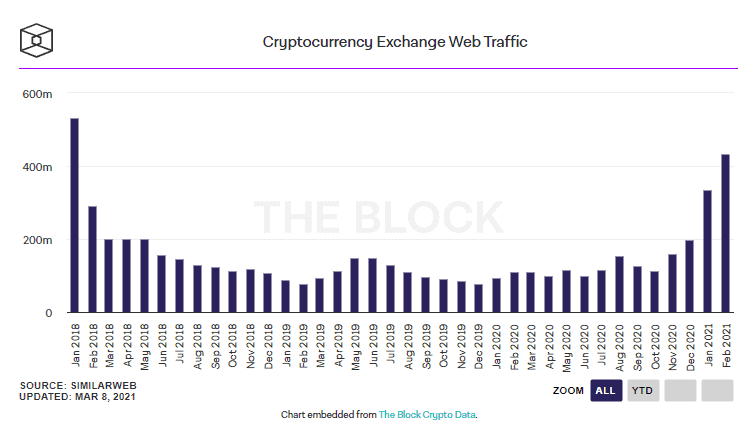 Photo for the Article - Weekly Wrap-Up - Bitcoin Hits Php 2.9 Million (March 15, 2021)