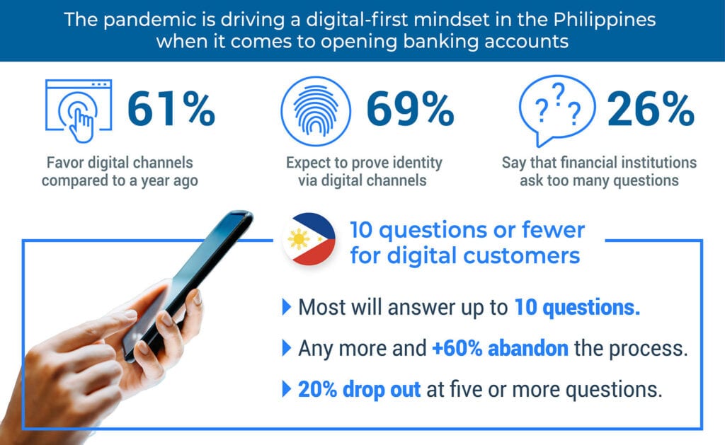 Photo for the Article - 1 in 5 Filipinos Will Abandon Online Bank Application If You Ask More Than 5 Questions