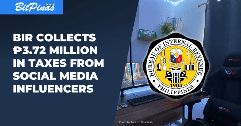 BIR Collects ₱3.72 Million in Taxes From Social Media Influencers