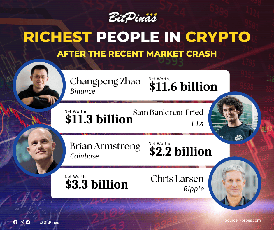 Photo for the Article - Bear Market Destroys Crypto Billionaires Wealth