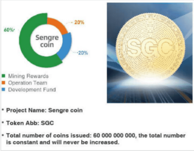 Photo for the Article - SEC Issues Warning Against Sengre and its Crypto Coin Scheme