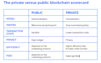 Photo for the Article - How to Select the Right Blockchain for Your Organization (English and Tagalog)