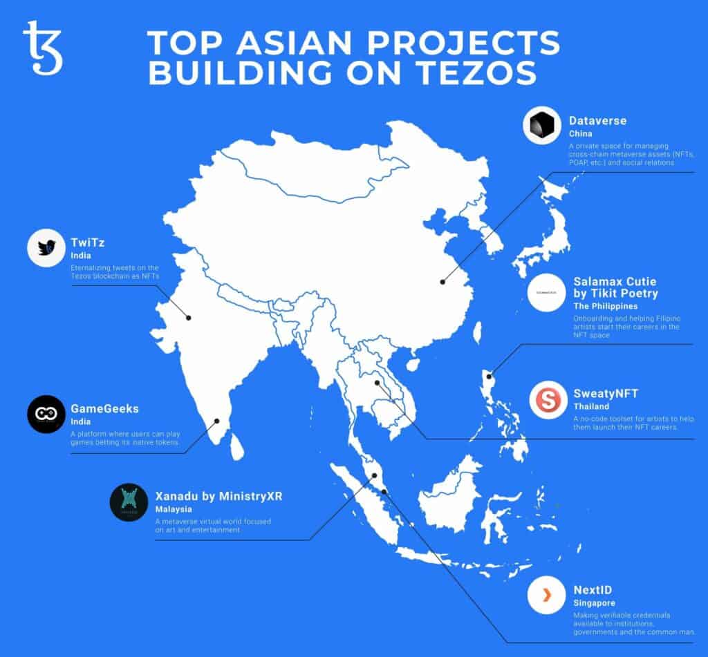 Photo for the Article - The Top Projects on the Tezos Blockchain in Asia Right Now