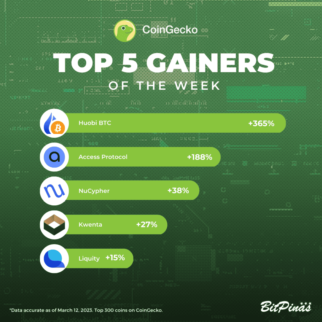 Top 5 Gainers