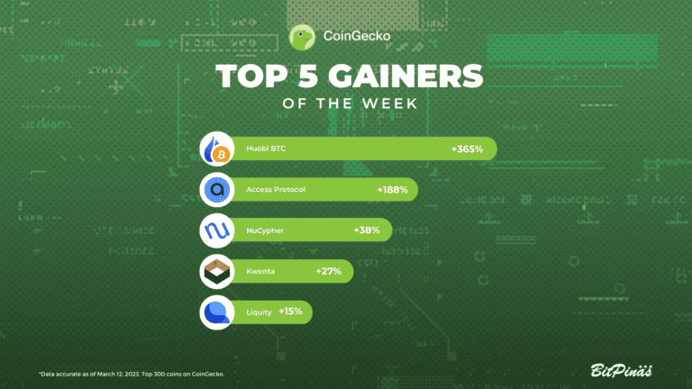 Access Protocol, SingularityNET Lead Top 5 Crypto Gainers and Losers of the Week