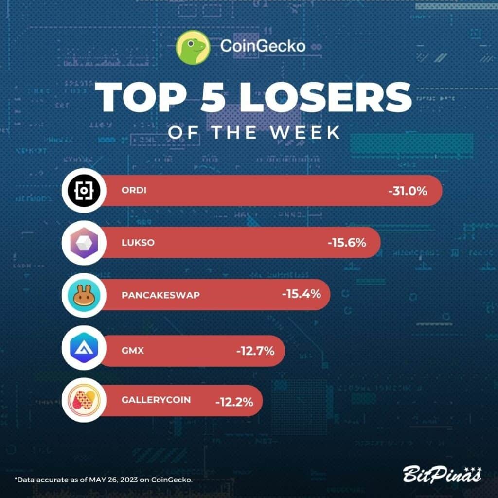 Photo for the Article - CHT, ARPA | Crypto Gainers and Losers | May 27, 2023