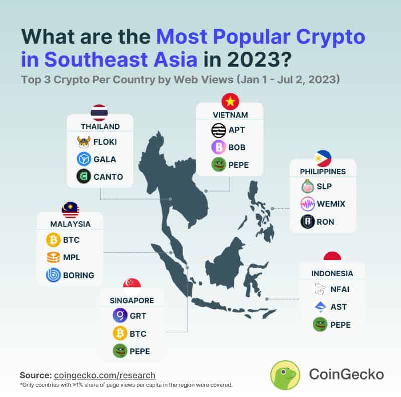 Most Popular Crypto in Southeast Asia