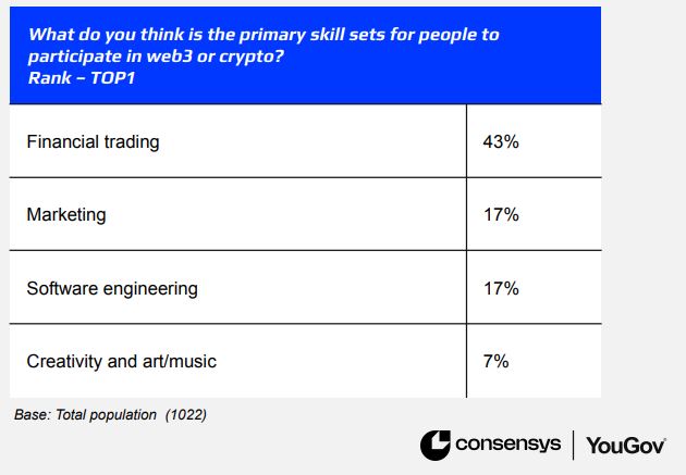top crypto jobs skills philippines
