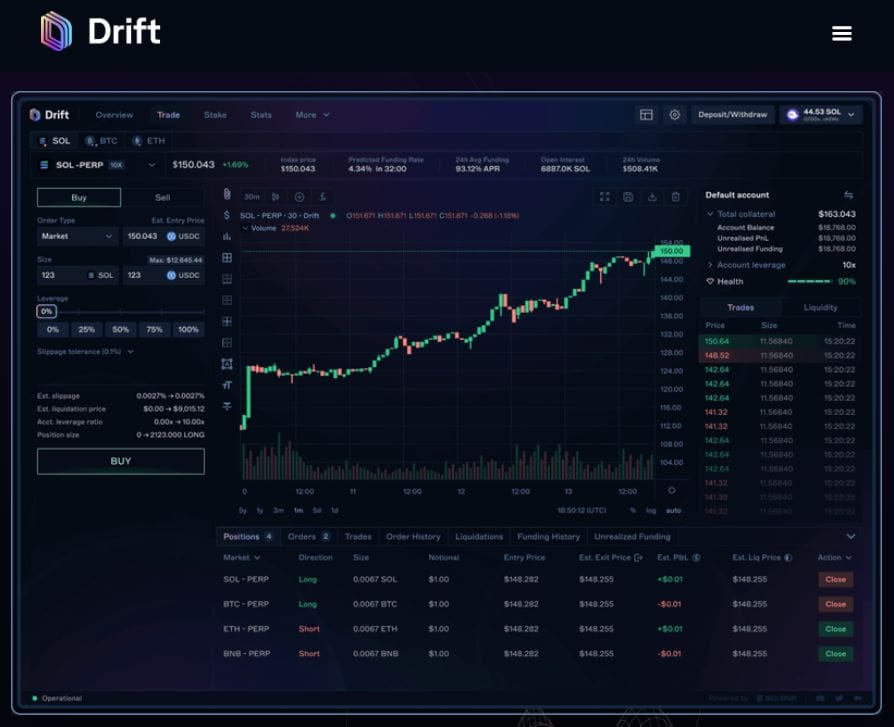 Photo for the Article - [Confirmed] Drift Protocol Airdrop Guide | Solana-based DEX