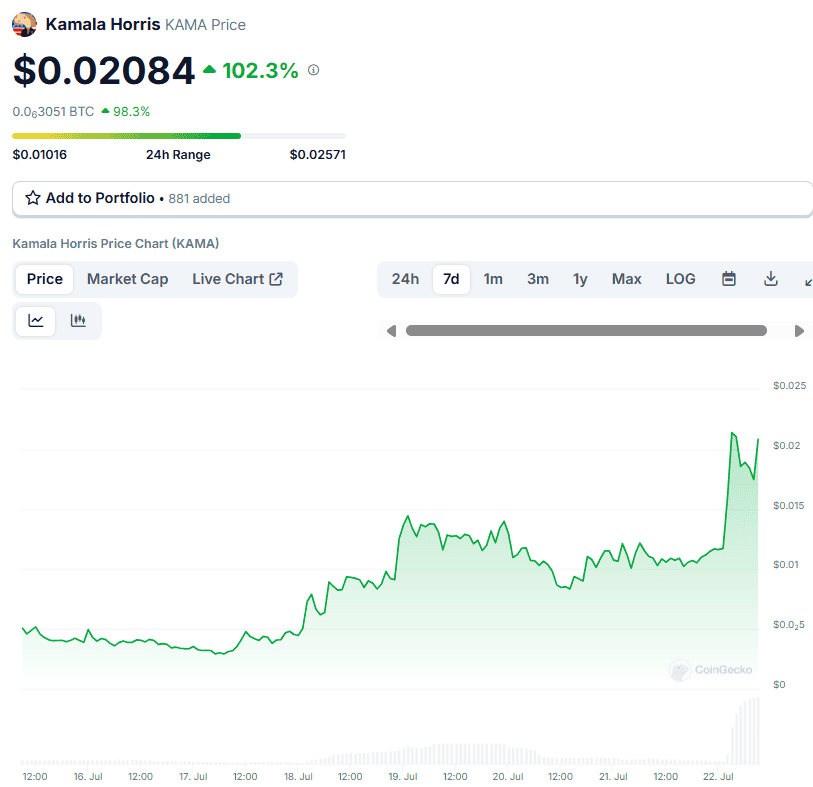 Photo for the Article - News Brief: Kamala Harris Meme Coin Price Soars After Biden Exits Race