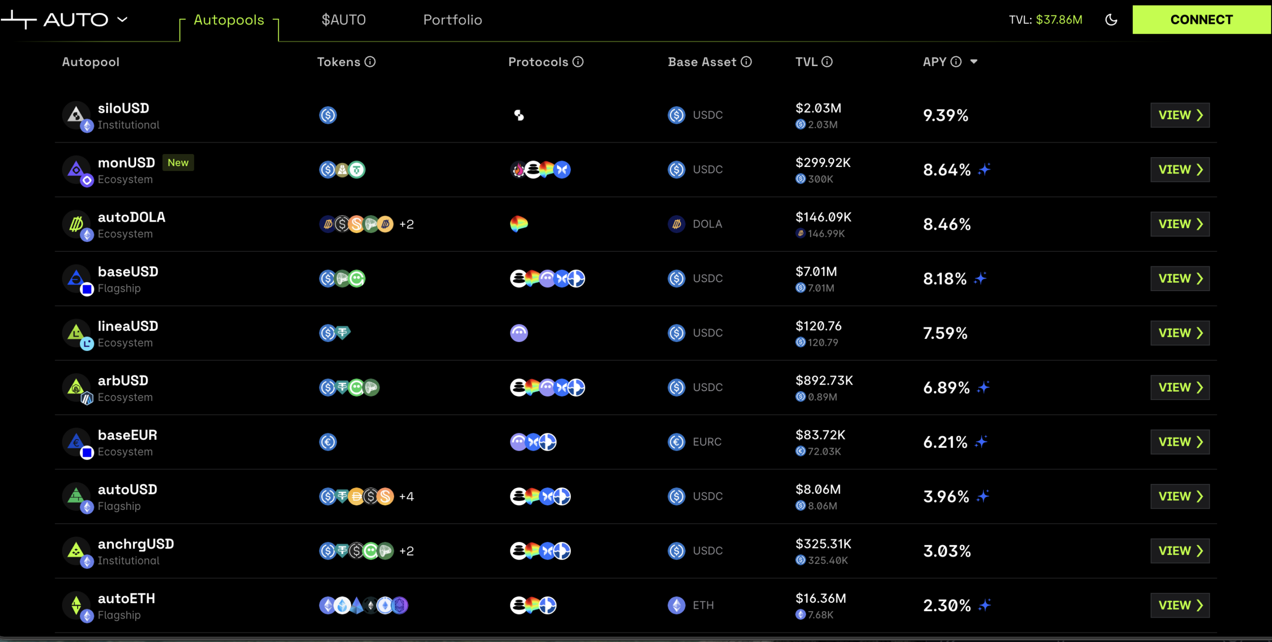 Top Liquidity and Yield Farming Platforms for 2026 for Pinoys: Maximize ...