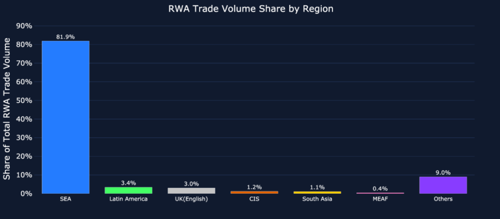Photo for the Article - Bitget and Block Scholes: Traders Increasingly Adopt 24/7 Tokenized Markets for Real-Time Macro Hedging