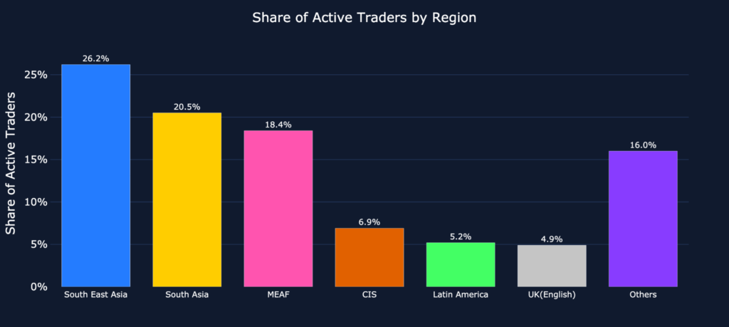 Photo for the Article - Bitget and Block Scholes: Traders Increasingly Adopt 24/7 Tokenized Markets for Real-Time Macro Hedging