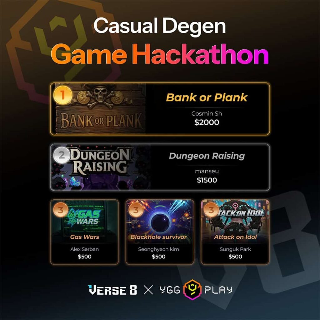 Photo for the Article - YGG Play, Verse8 Conclude BuidlHack 2026, Showcase AI-Powered ‘Casual Degen’ Games