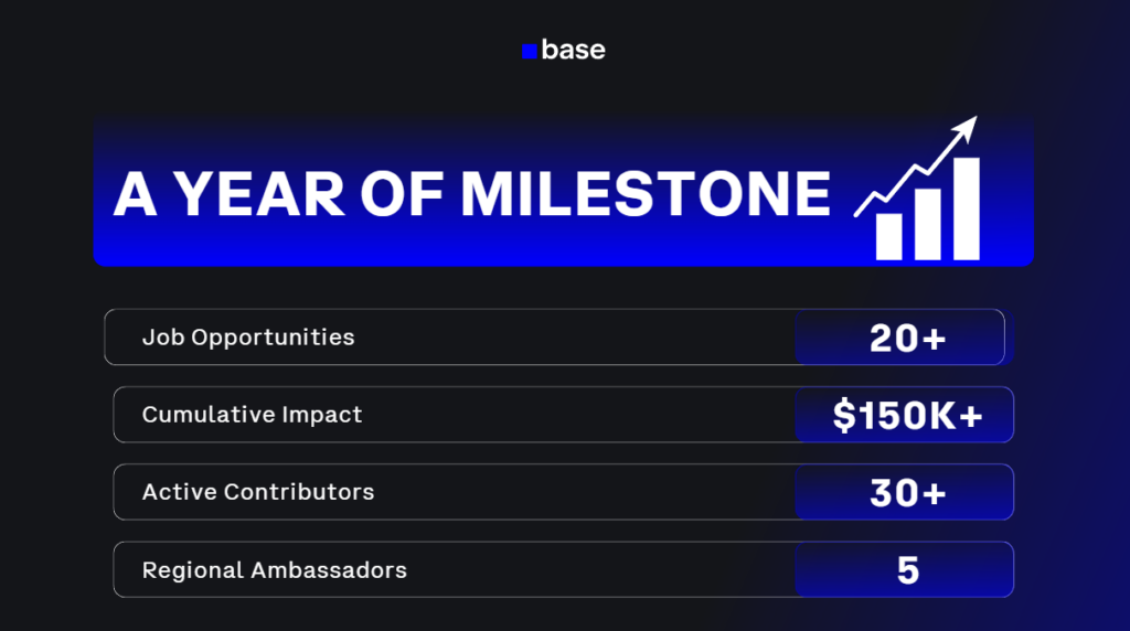 Photo for the Article - Base Philippines Reports 15,000+ Builder Pipeline and 50-City Reach Prior to Restructuring