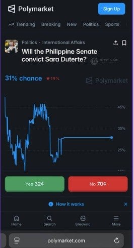 Photo for the Article - Crypto Users Are Now Trading on VP Sara Duterte’s Impeachment Outcome Via Polymarket