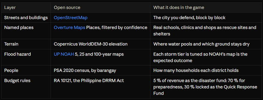 We Built a Game That Lets You Rehearse a Typhoon Before It Hits 2 Photo for the Article - We Built a Game That Lets You Rehearse a Typhoon Before It Hits