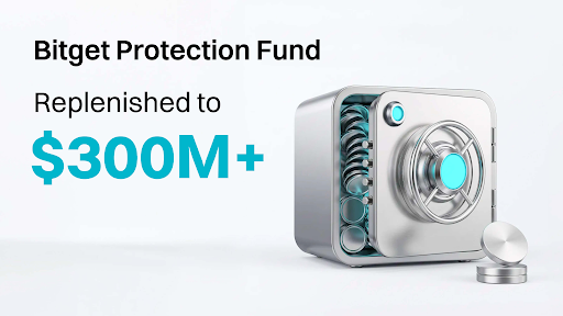 Photo for the Article - Bitget Replenishes Emergency Protection Fund to $300 Million Following Breach