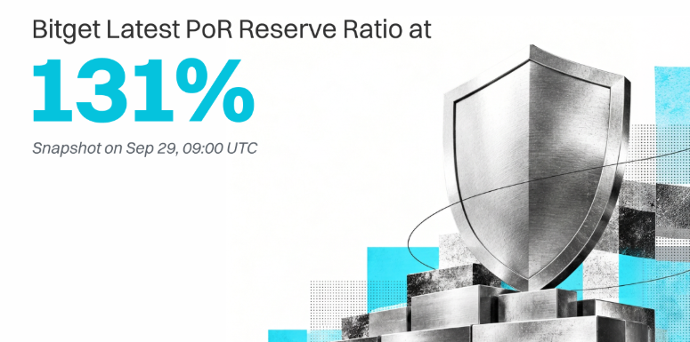 Photo for the Article - Bitget Reports 131% Reserve Ratio in First Proof of Reserves Snapshot Following $388 Million Incident